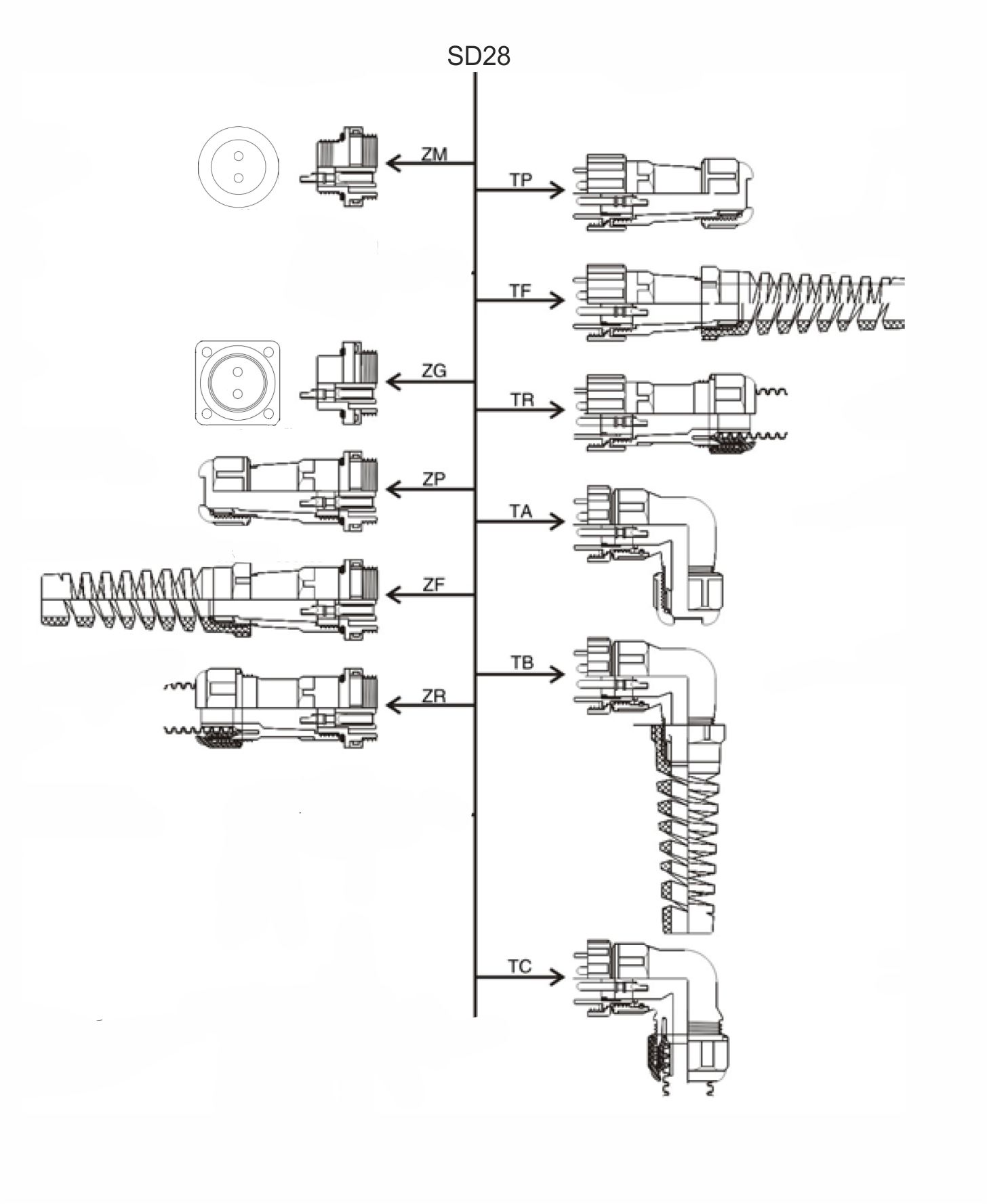 SD28-ZMJ03 (3х2.8)